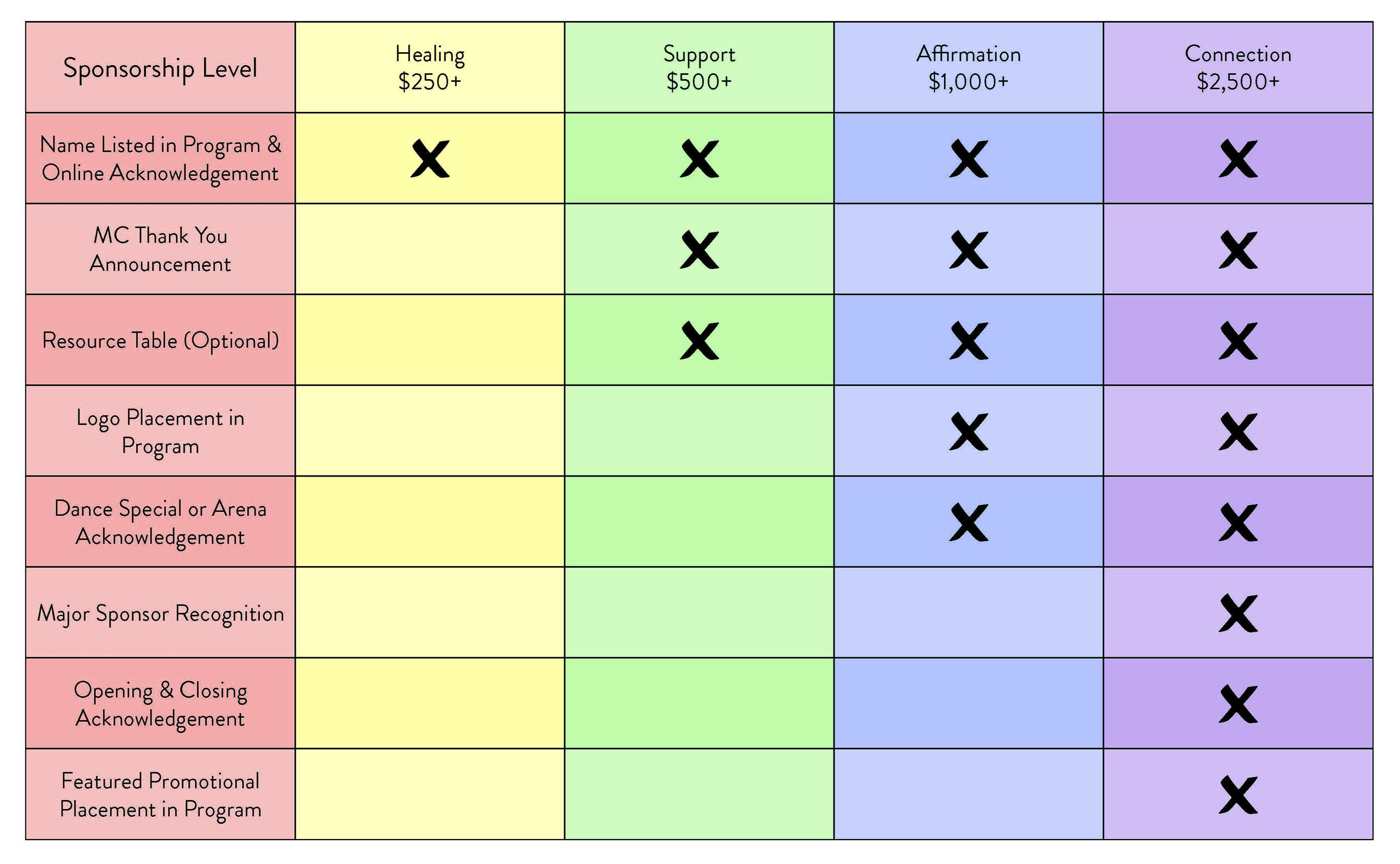 Flyer for Pow Wow Sponsorship Opportunities